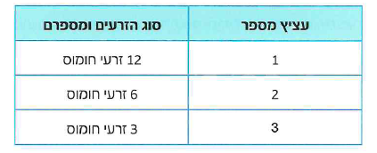 (בספר תמונה 1)